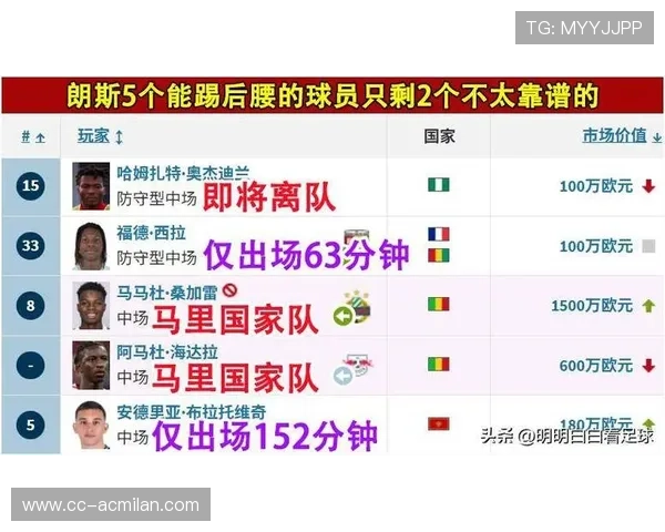 法甲朗斯多点配合,攻势持续压制对手——一场节奏与协作的战术盛宴